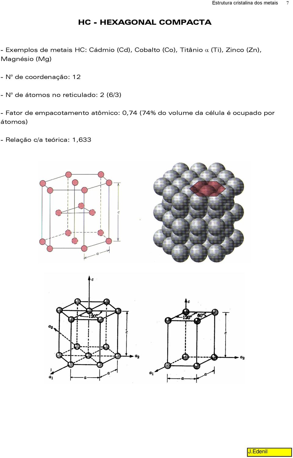 N de átomos no reticulado: 2 (6/3) - Fator de empacotamento atômico: 0,74