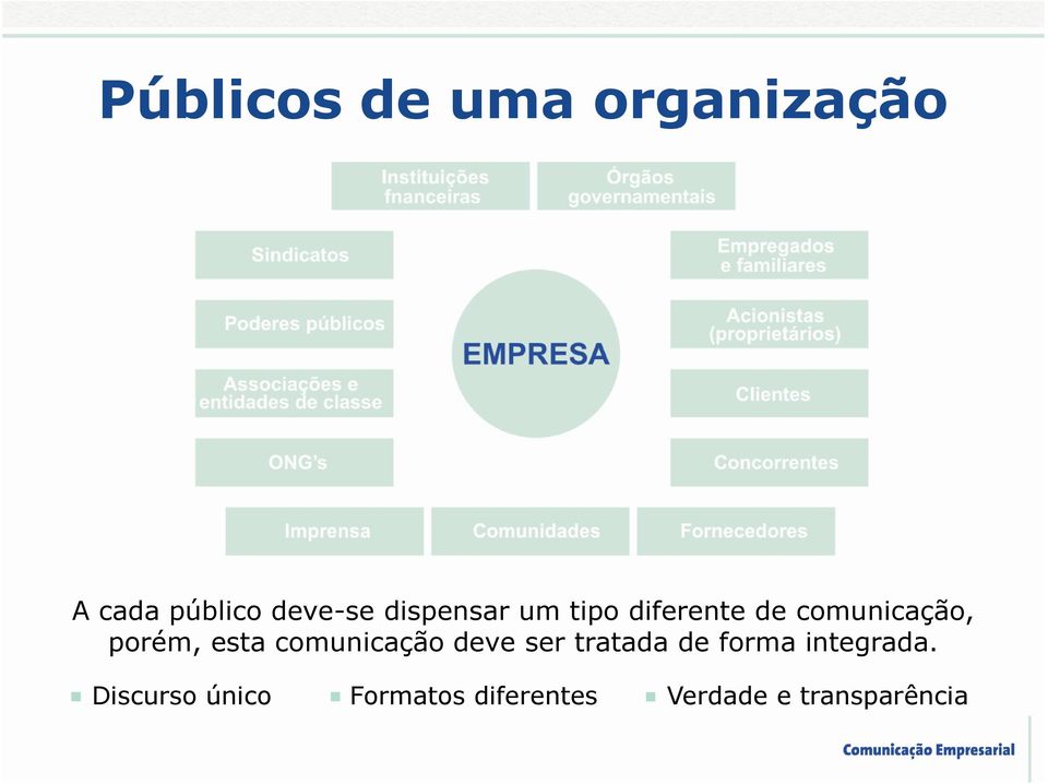 esta comunicação deve ser tratada de forma integrada.