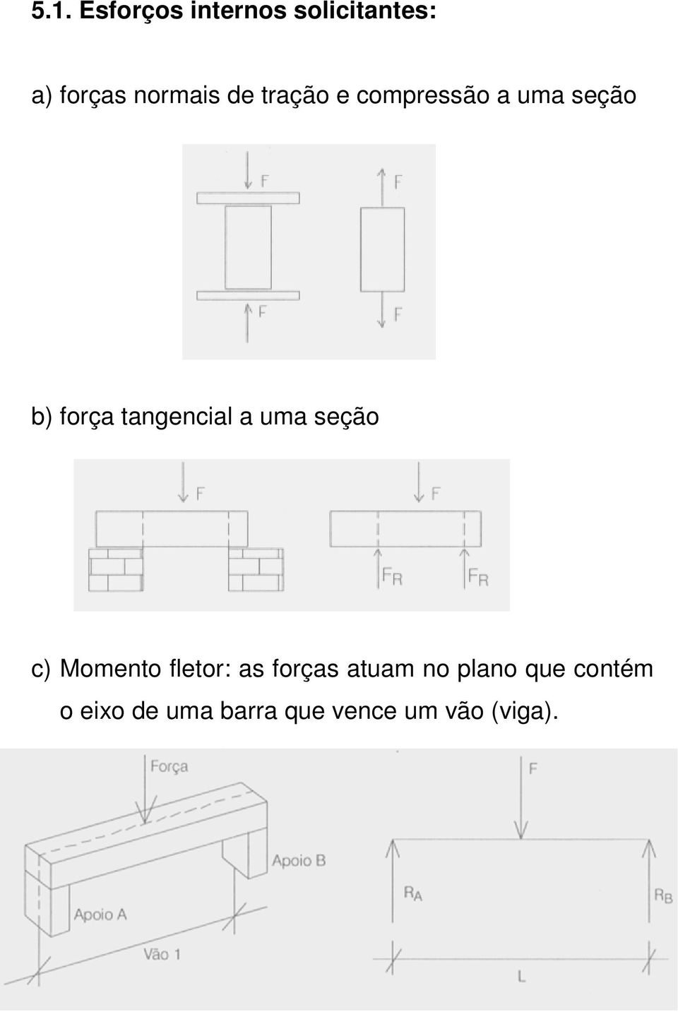 a uma seção c) Momento fletor: as forças atuam no plano