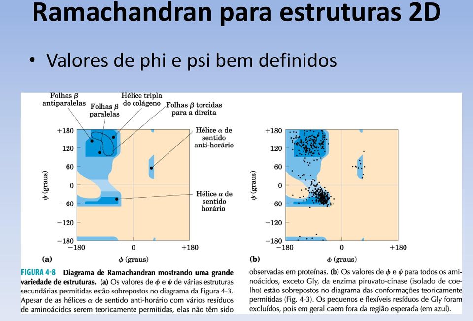 2D Valores de