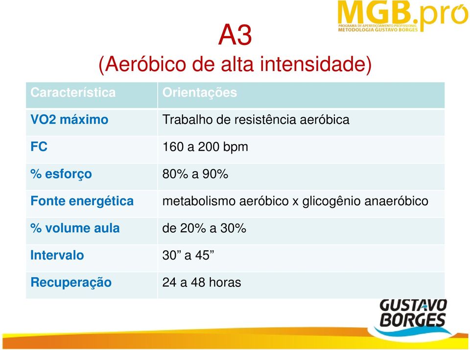 80% a 90% Fonte energética metabolismo aeróbico x glicogênio