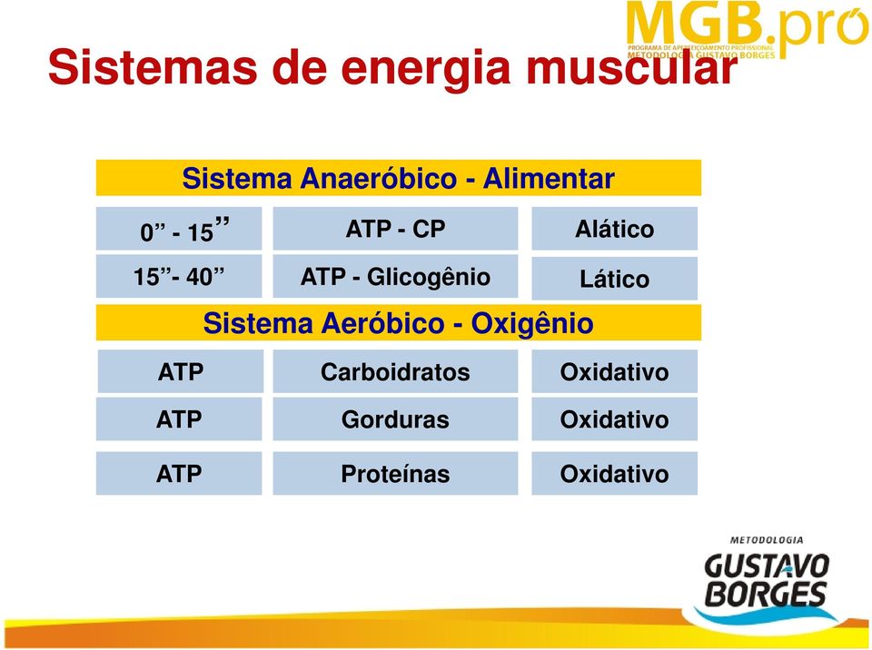 Sistema Aeróbico - Oxigênio Alático Lático ATP ATP