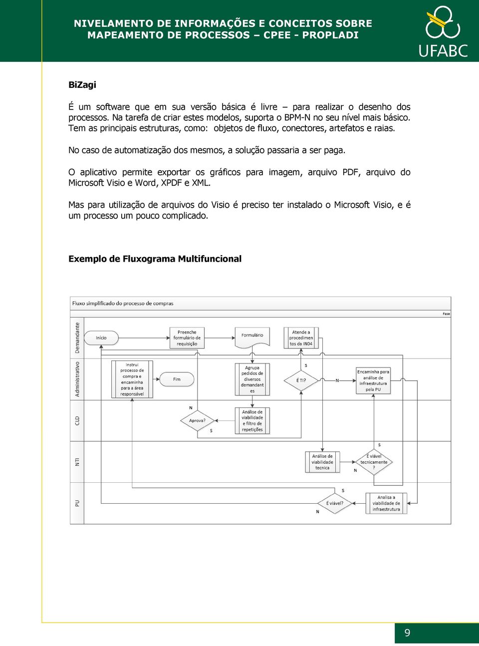 Tem as principais estruturas, como: objetos de fluxo, conectores, artefatos e raias.