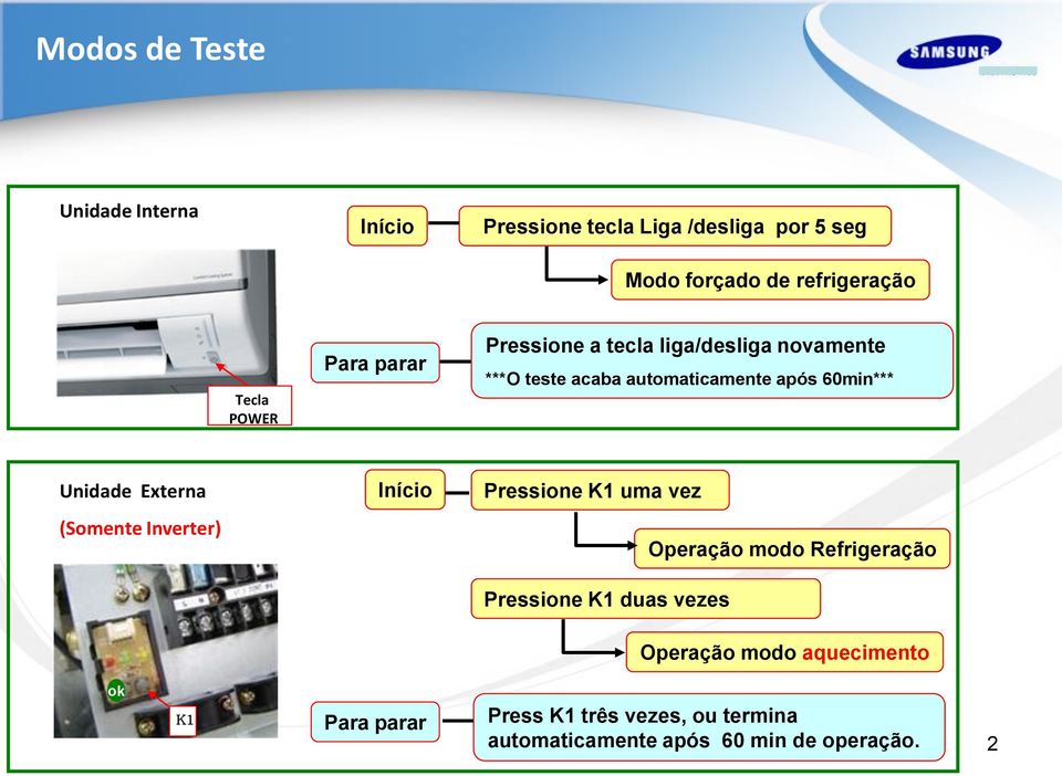 Externa (Somente Inverter) Início Pressione K1 uma vez Pressione K1 duas vezes Operação modo Refrigeração