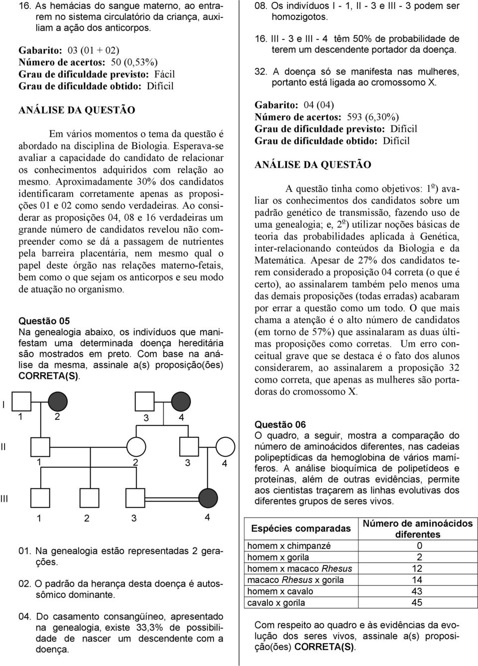 Esperava-se avaliar a capacidade do candidato de relacionar os conhecimentos adquiridos com relação ao mesmo.