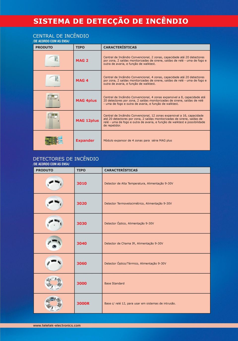 MAG 4 Central de Incêndio Convencional, 4 zonas, capacidade até 20 detectores por zona, 2 saídas monitorizadas de sirene,  MAG 4plus Central de Incêndio Convencional, 4 zonas expansivel a 8,