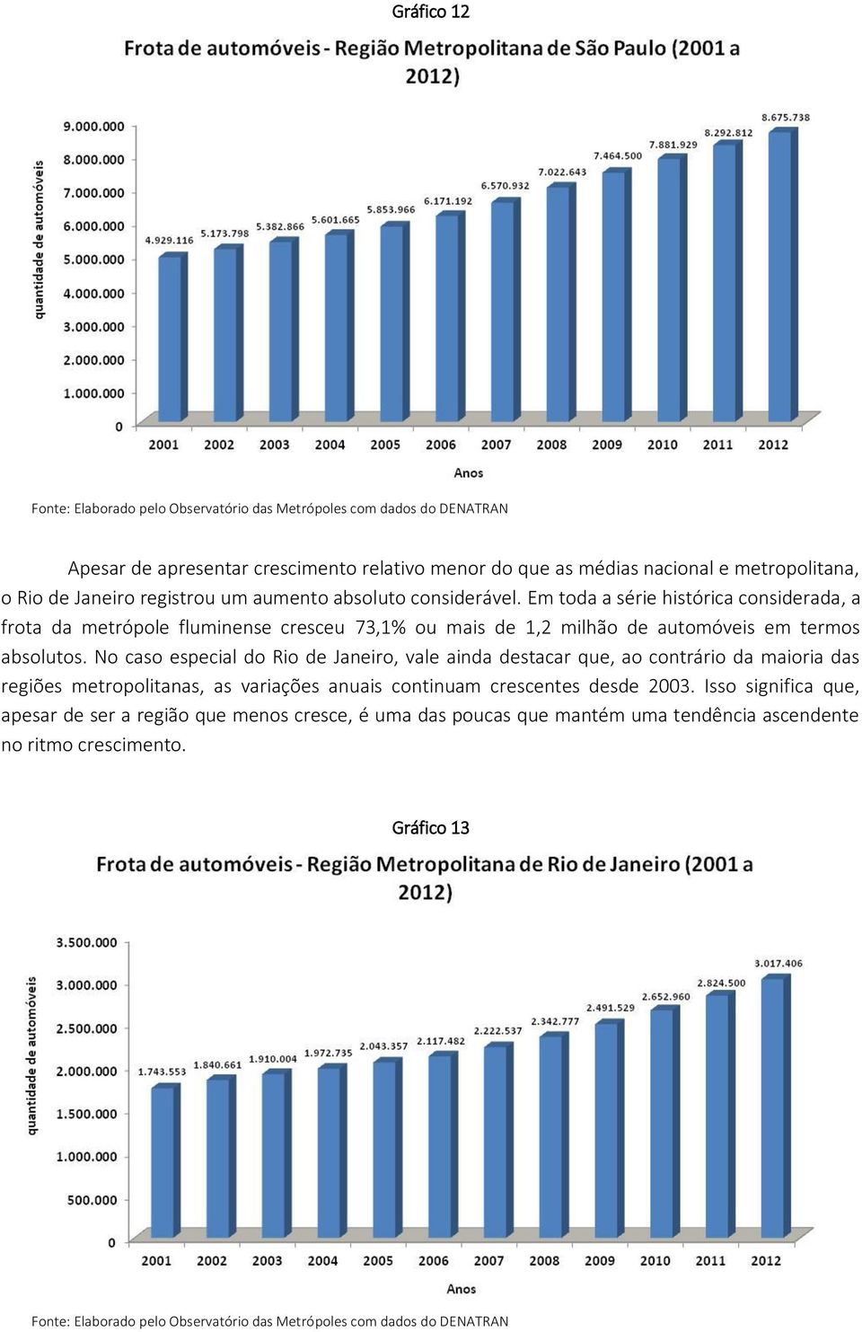 No caso especial do Rio de Janeiro, vale ainda destacar que, ao contrário da maioria das regiões metropolitanas, as variações anuais continuam crescentes