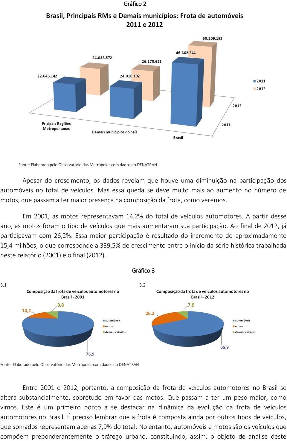 Em 2001, as motos representavam 14,2% do total de veículos automotores. A partir desse ano, as motos foram o tipo de veículos que mais aumentaram sua participação.