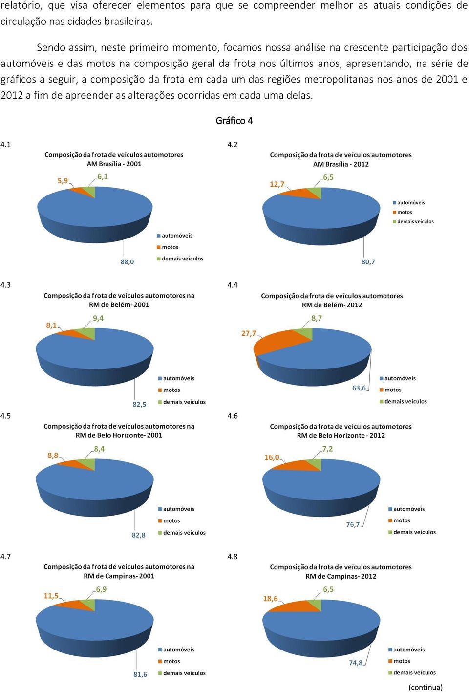 da frota nos últimos anos, apresentando, na série de gráficos a seguir, a composição da frota em cada um das regiões metropolitanas