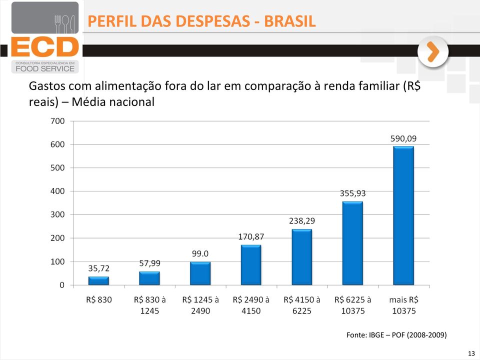 comparação à renda familiar (R$