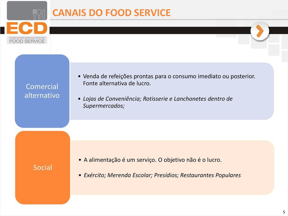 Lojas de Conveniência; Rotisserie e Lanchonetes dentro de Supermercados; Social A