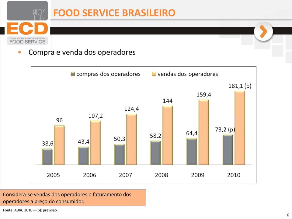 operadores o faturamento dos operadores a