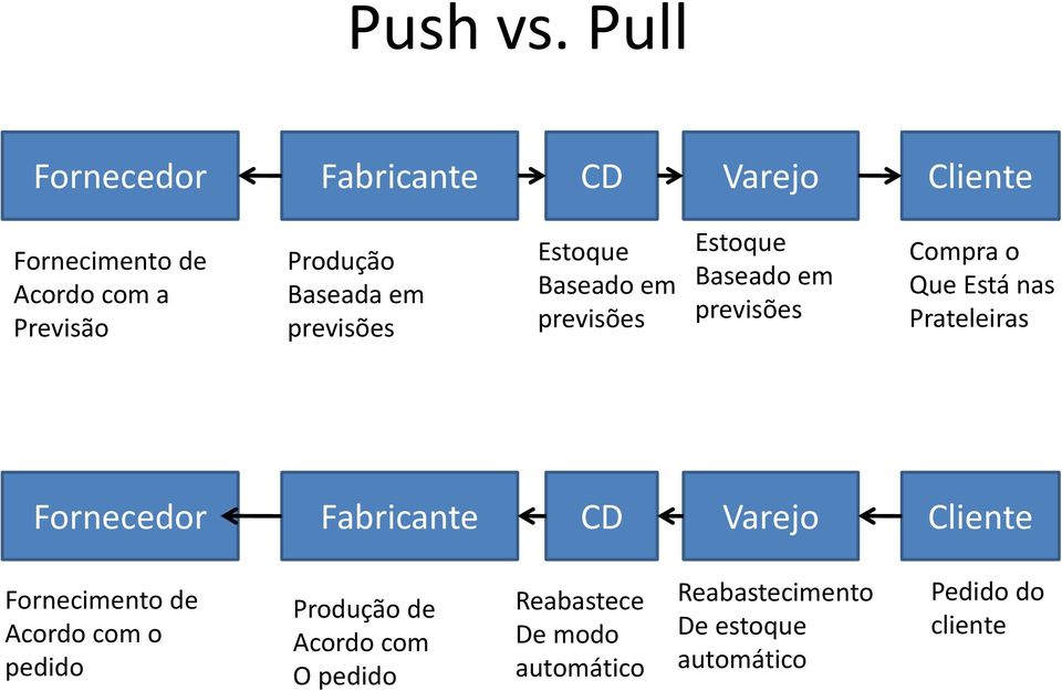 em previsões Estoque Baseado em previsões Estoque Baseado em previsões Compra o Que Está nas