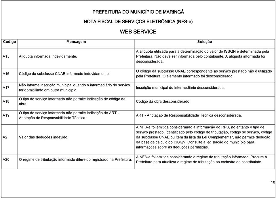 O tipo de serviço informado não permite indicação de ART - Anotação de Responsabilidade Técnica. Valor das deduções indevido. O regime de tributação informado difere do registrado na Prefeitura.