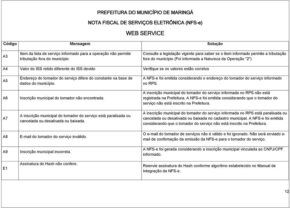 base de dados do município. Inscrição municipal do tomador não encontrada. A inscrição municipal do tomador do serviço está paralisada ou cancelada ou desativada ou baixada.