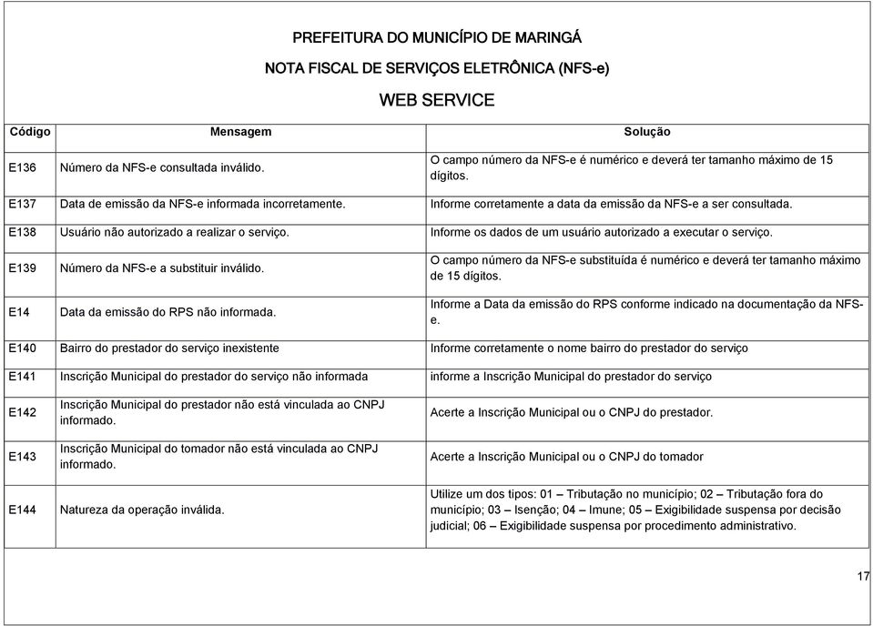 E139 E14 Número da NFS-e a substituir inválido. Data da emissão do RPS não informada. O campo número da NFS-e substituída é numérico e deverá ter tamanho máximo de 15 dígitos.