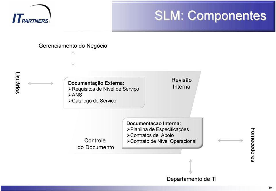 Controle do Documento Documentação Interna: Planilha de Especificações