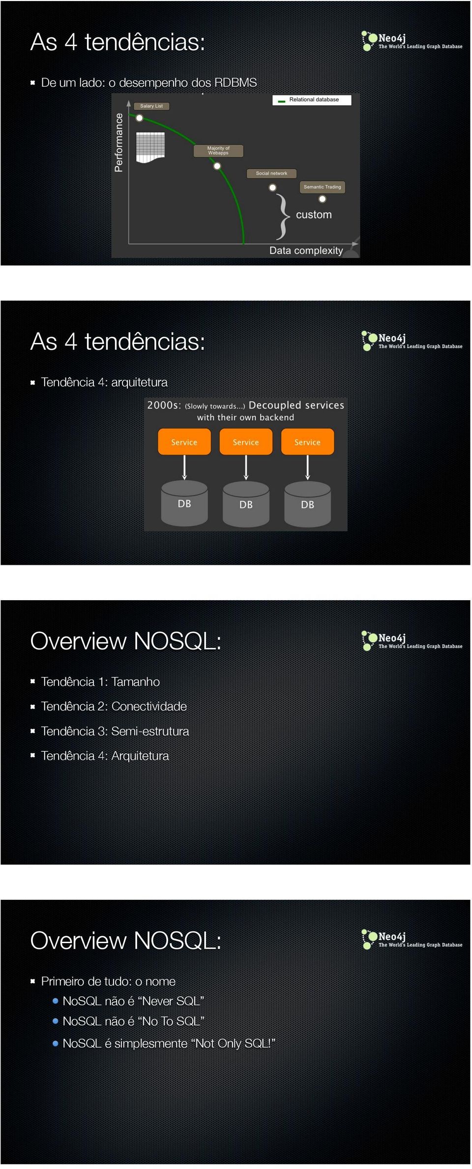 Tendência 3: Semi-estrutura Tendência 4: Arquitetura Overview NOSQL: Primeiro de