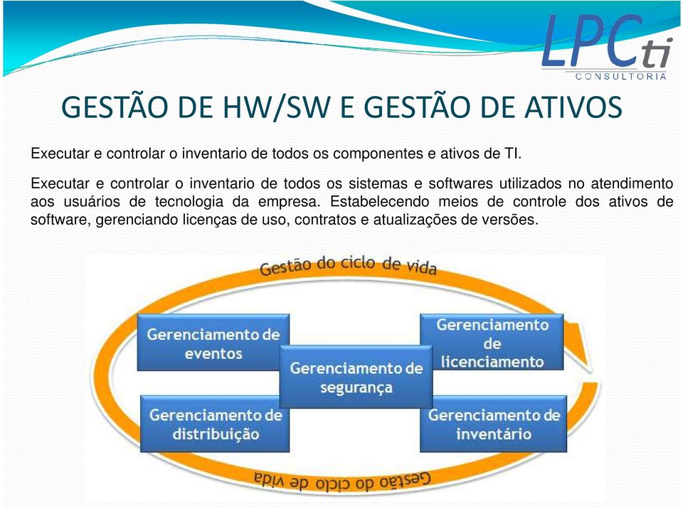 Executar e controlar o inventario de todos os sistemas e softwares utilizados no