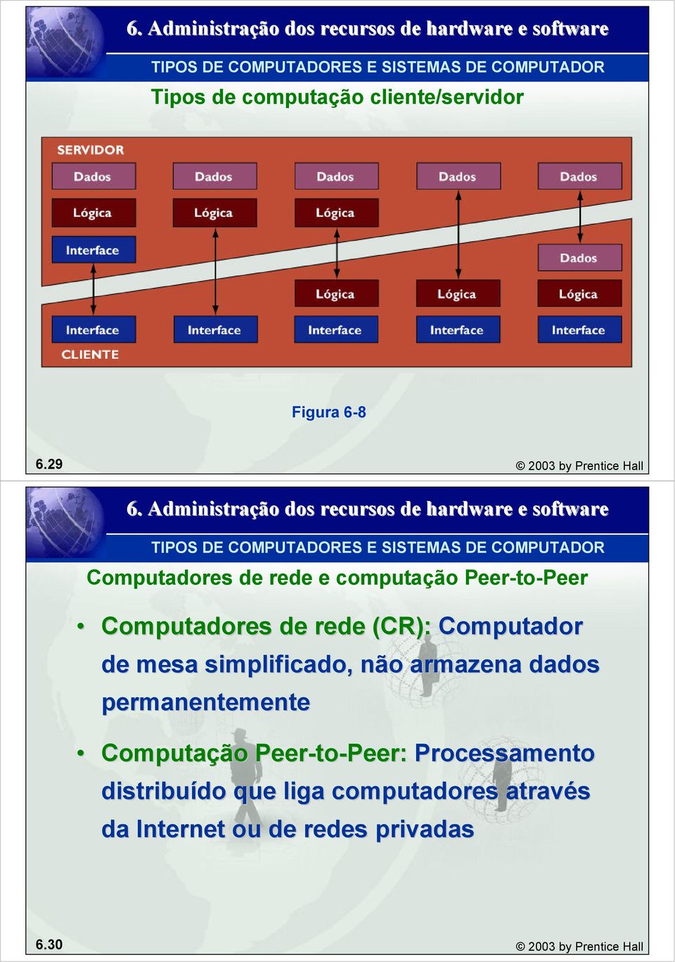 Peer-to-Peer Computadores de rede (CR): Computador de mesa simplificado, não armazena dados permanentemente