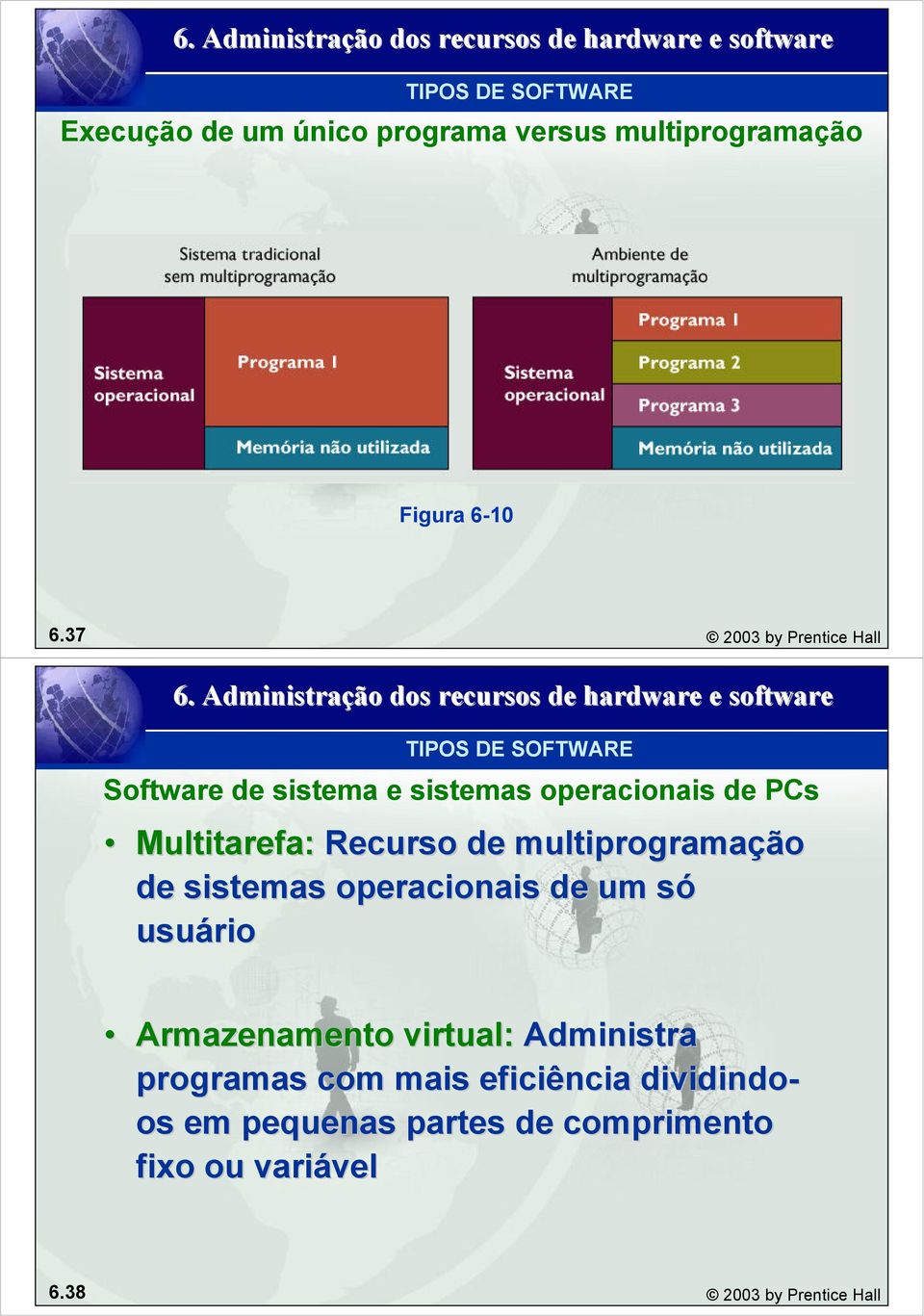 de multiprogramação de sistemas operacionais de um sós usuário Armazenamento virtual: Administra