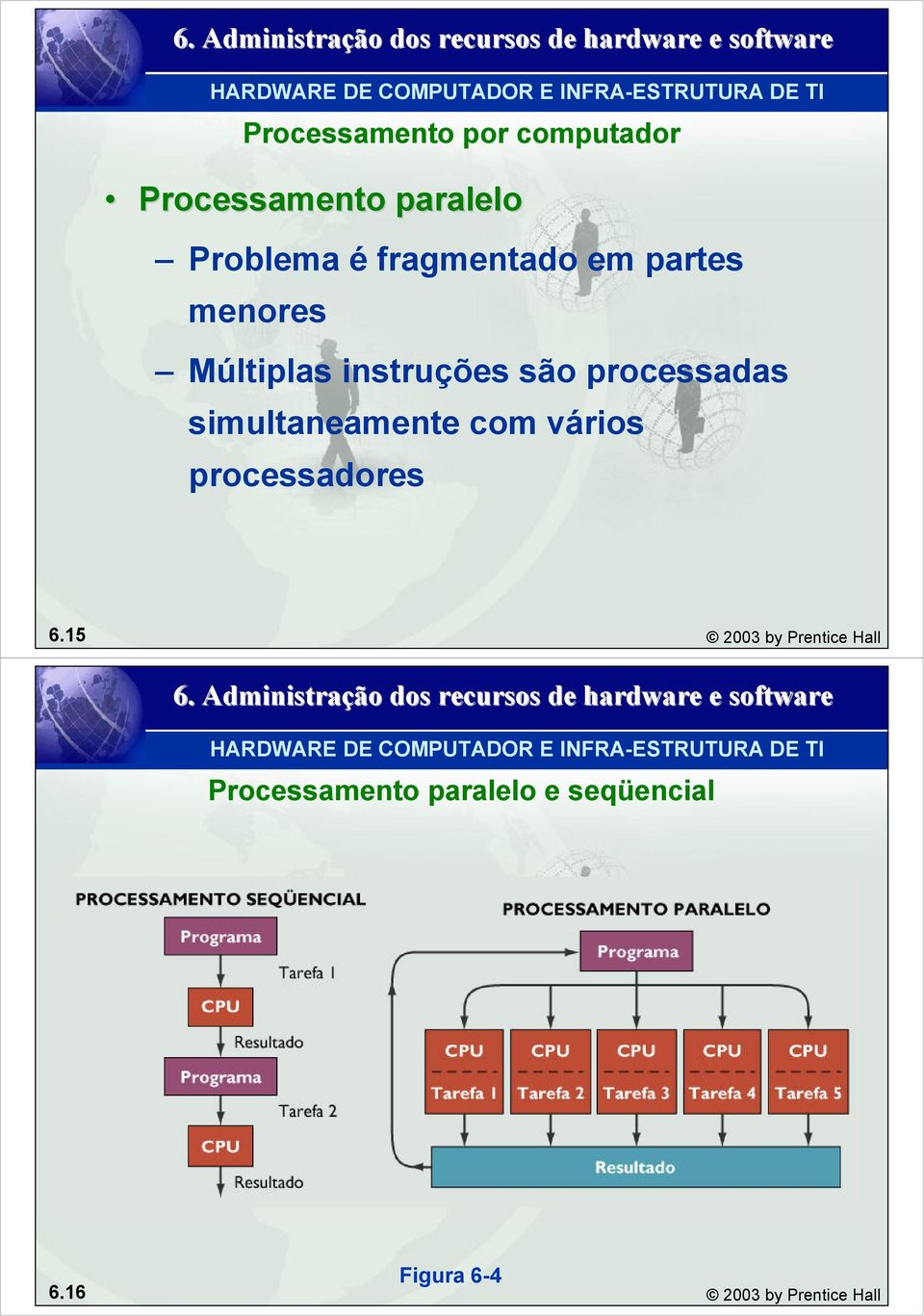 simultaneamente com vários processadores 6.