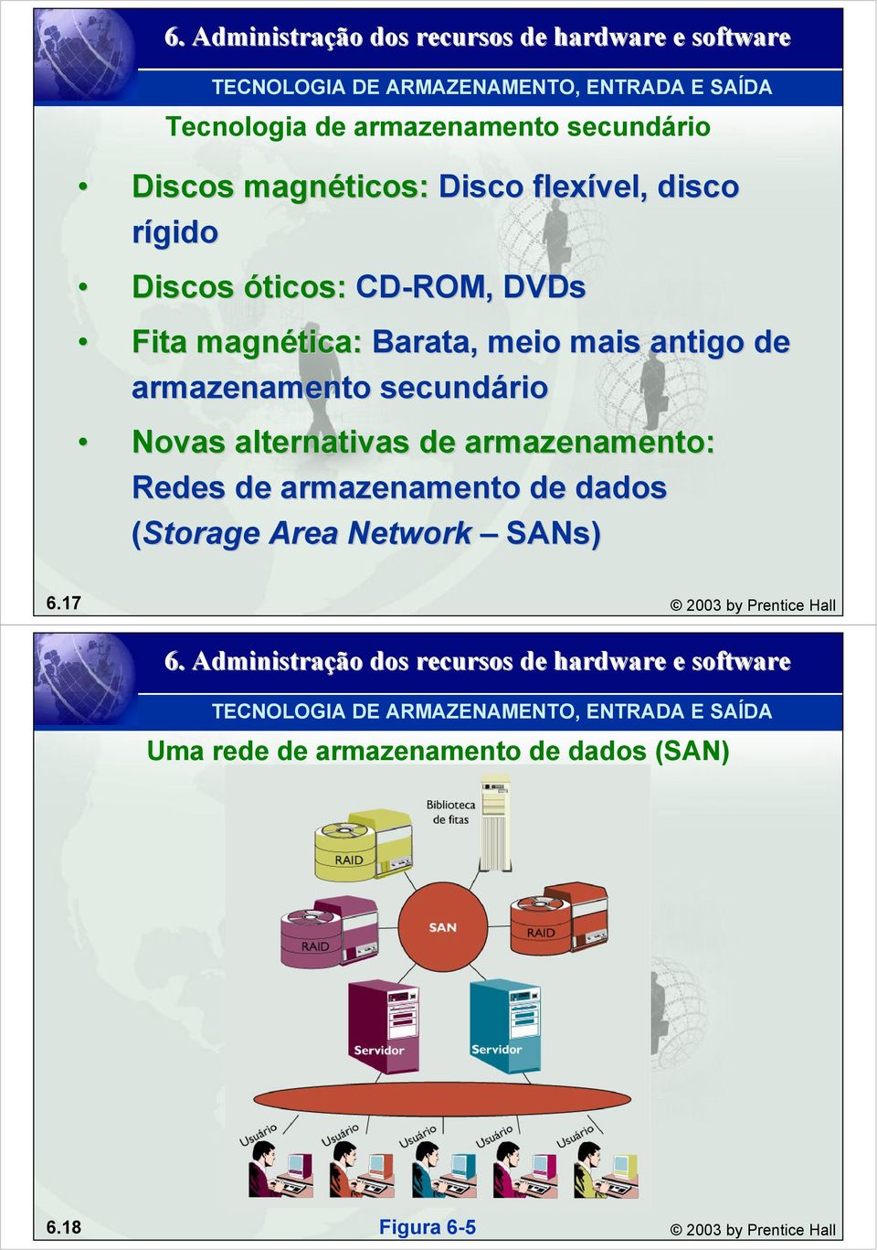 secundário Novas alternativas de armazenamento: Redes de armazenamento de dados (Storage Area Network SANs) 6.