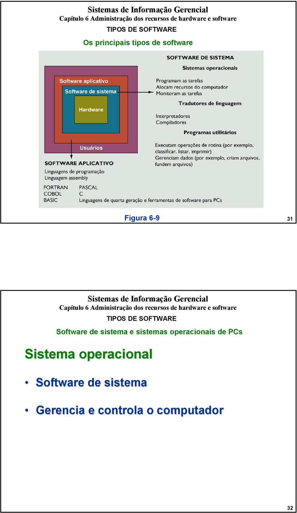 operacionais de PCs Sistema operacional