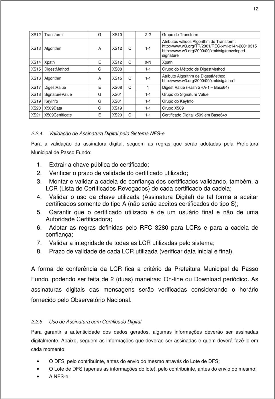 org/2000/09/xmldsig#envelopedsignature XS15 DigestMethod G XS08 1-1 Grupo do Método de DigestMethod XS16 Algorithm A XS15 C 1-1 Atributo Algorithm de DigestMethod: http://www.w3.