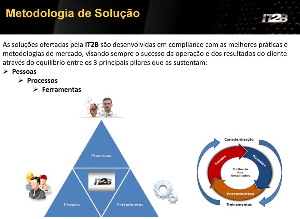 sempre o sucesso da operação e dos resultados do cliente através do