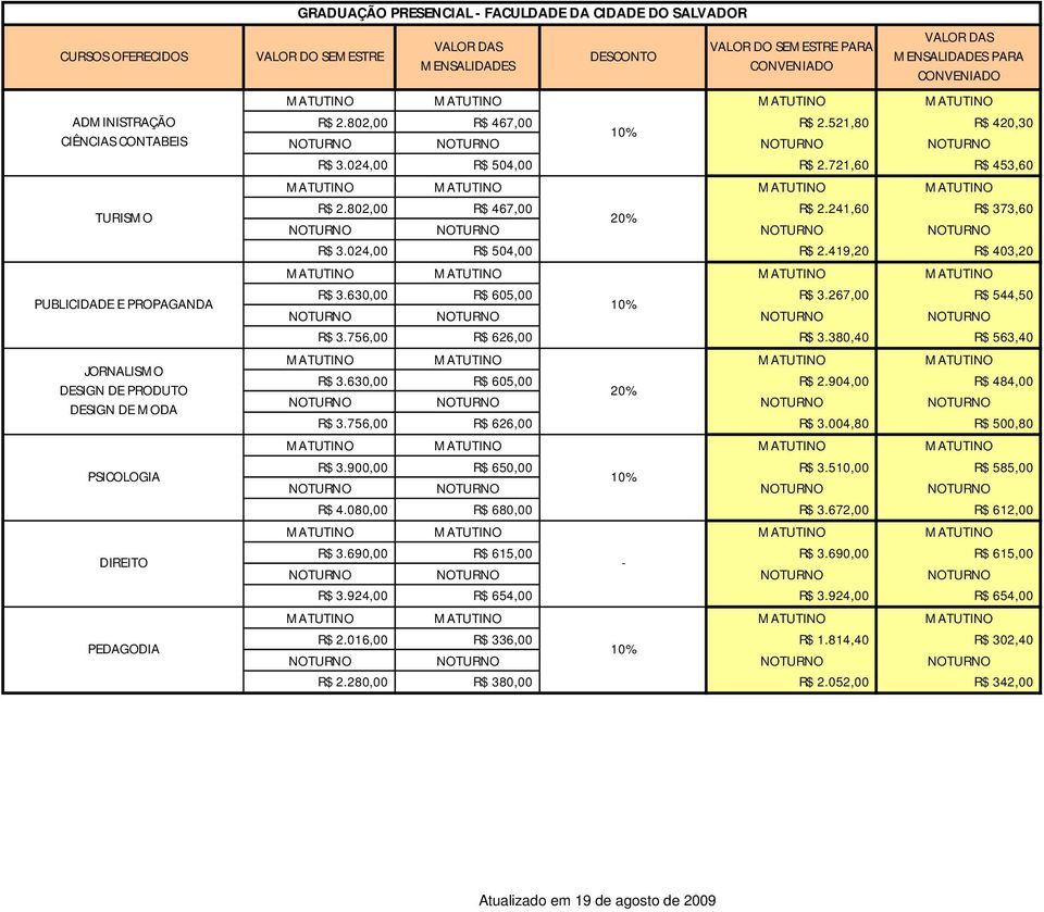 630,00 R$ 605,00 R$ 3.267,00 R$ 544,50 PUBLICIDADE E PROPAGANDA 10% R$ 3.756,00 R$ 626,00 R$ 3.380,40 R$ 563,40 JORNALISMO DESIGN DE PRODUTO DESIGN DE MODA R$ 3.630,00 R$ 605,00 R$ 2.