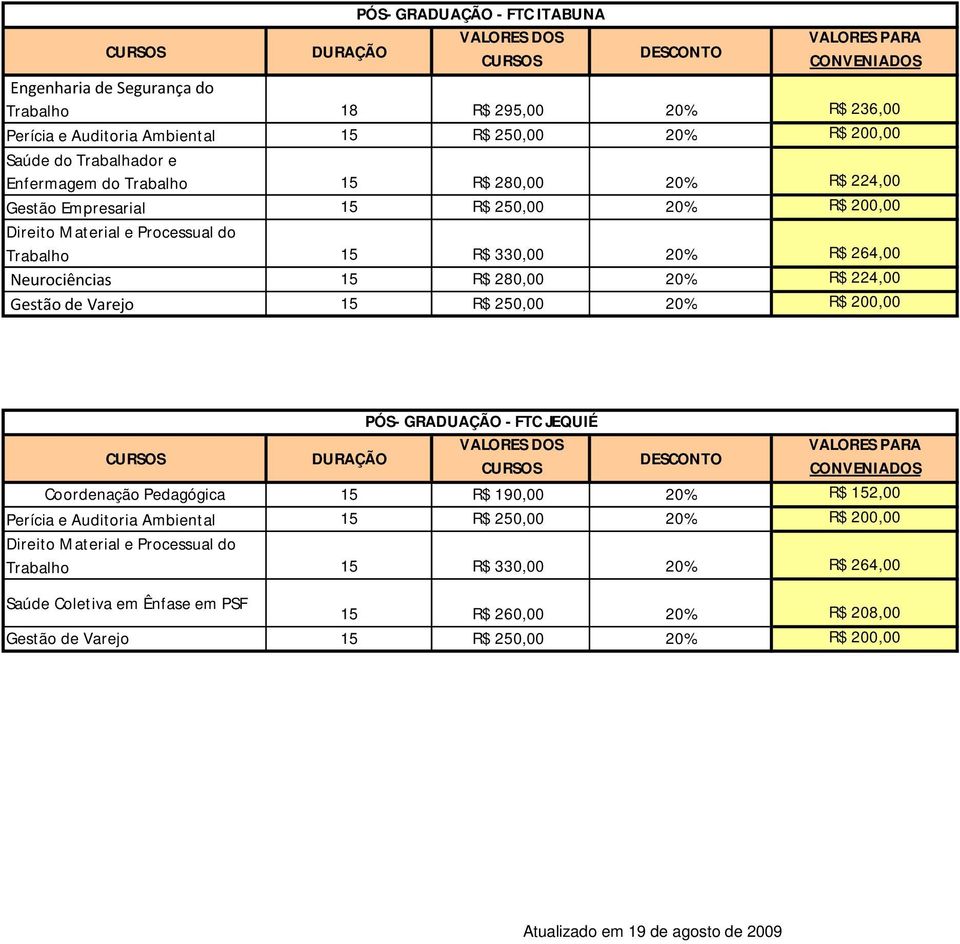 R$ 280,00 20% R$ 224,00 Gestão de Varejo 15 R$ 250,00 20% R$ 200,00 PÓS- GRADUAÇÃO - FTC JEQUIÉ Coordenação Pedagógica 15 R$ 190,00 20% R$ 152,00 Perícia e Auditoria Ambiental 15 R$