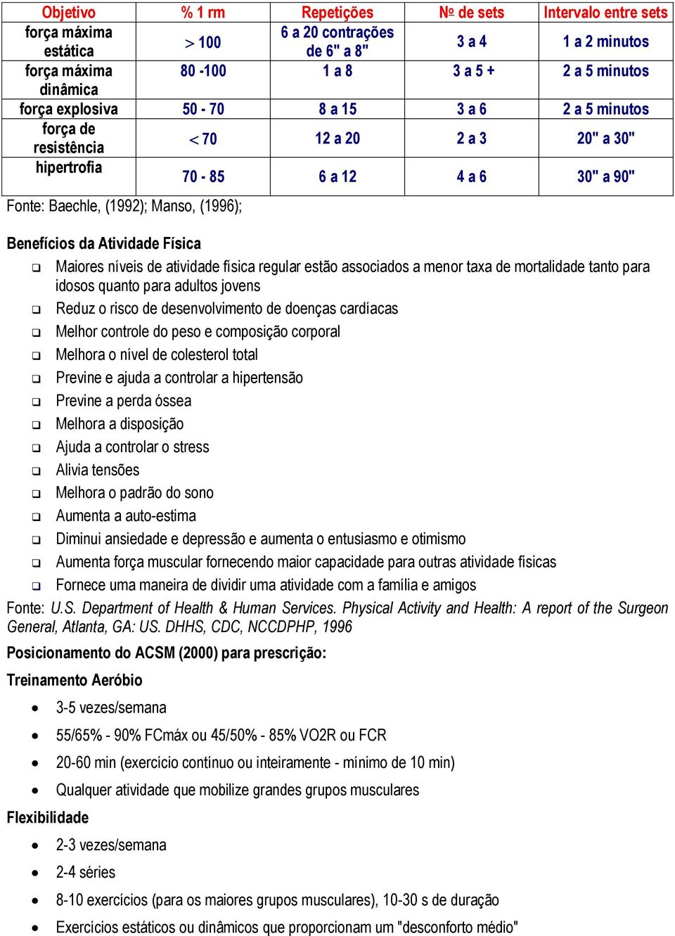 Física Maiores níveis de atividade física regular estão associados a menor taxa de mortalidade tanto para idosos quanto para adultos jovens Reduz o risco de desenvolvimento de doenças cardíacas