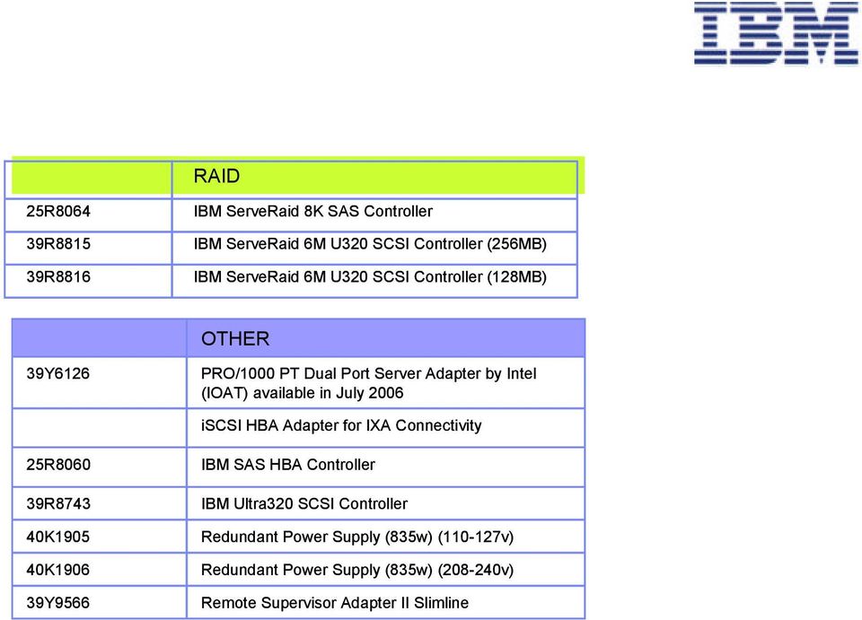 iscsi HBA Adapter for IXA Connectivity 25R8060 39R8743 40K1905 40K1906 39Y9566 IBM SAS HBA Controller IBM Ultra320 SCSI