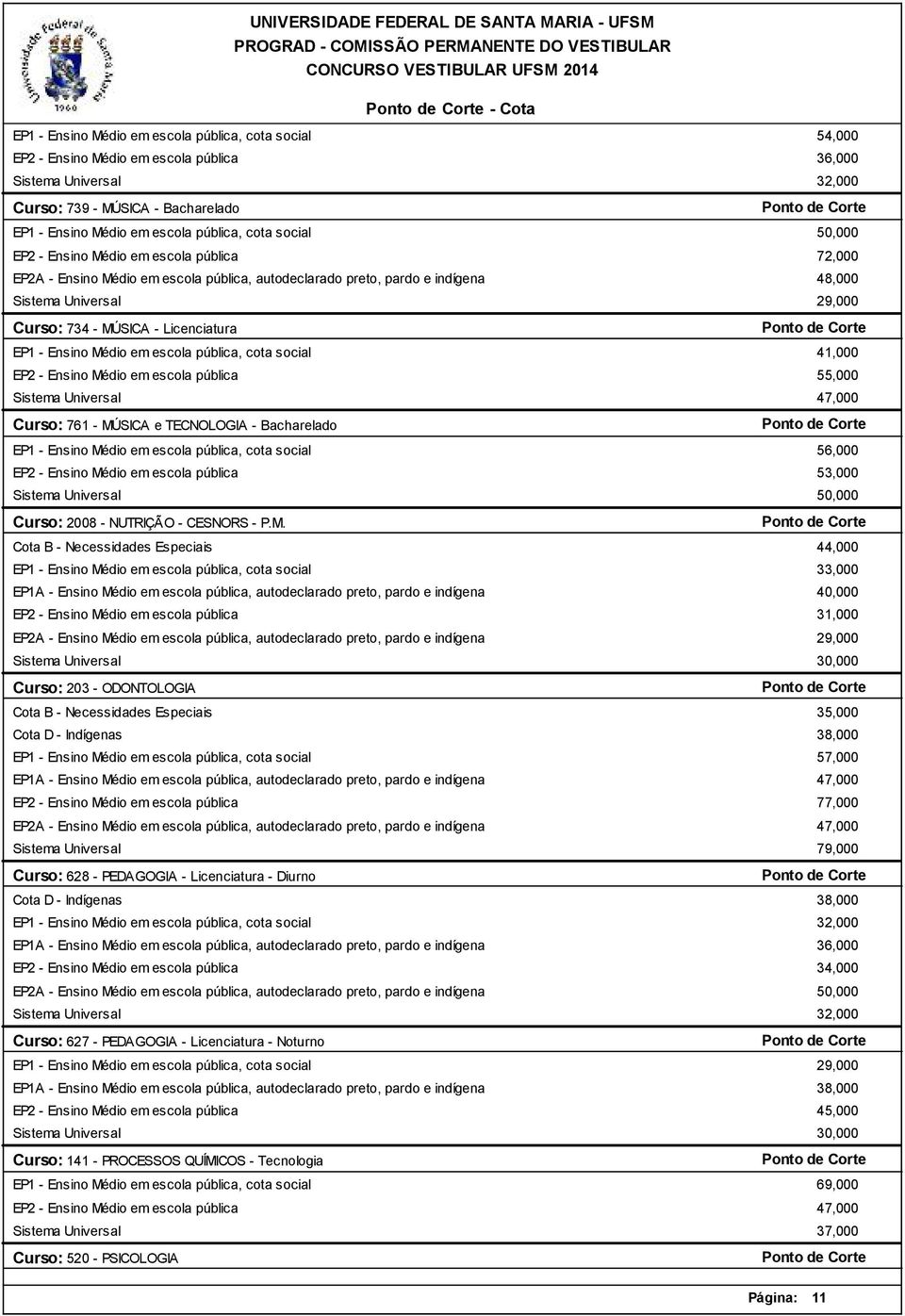 Curso: 203 - ODONTOLOGIA Curso: 628 - PEDAGOGIA - Licenciatura - Diurno Curso: 627 - PEDAGOGIA -