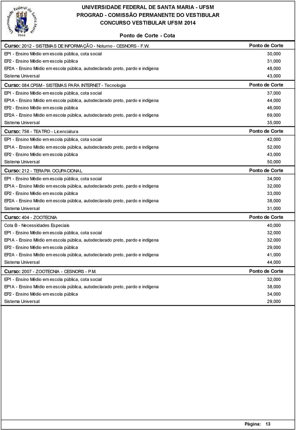 CPSM - SISTEMAS PARA INTERNET - Tecnologia Curso: 756 - TEATRO -