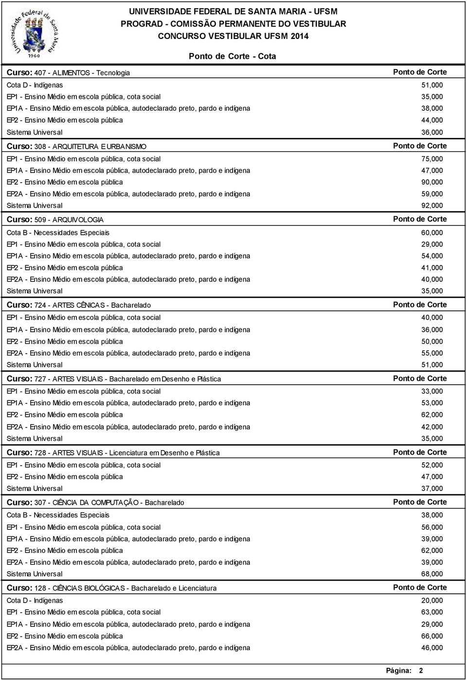 VISUAIS - Licenciatura em Desenho e Plástica Curso: 307 - CIÊNCIA DA COMPUTAÇÃO - Bacharelado Curso: 128 - CIÊNCIAS