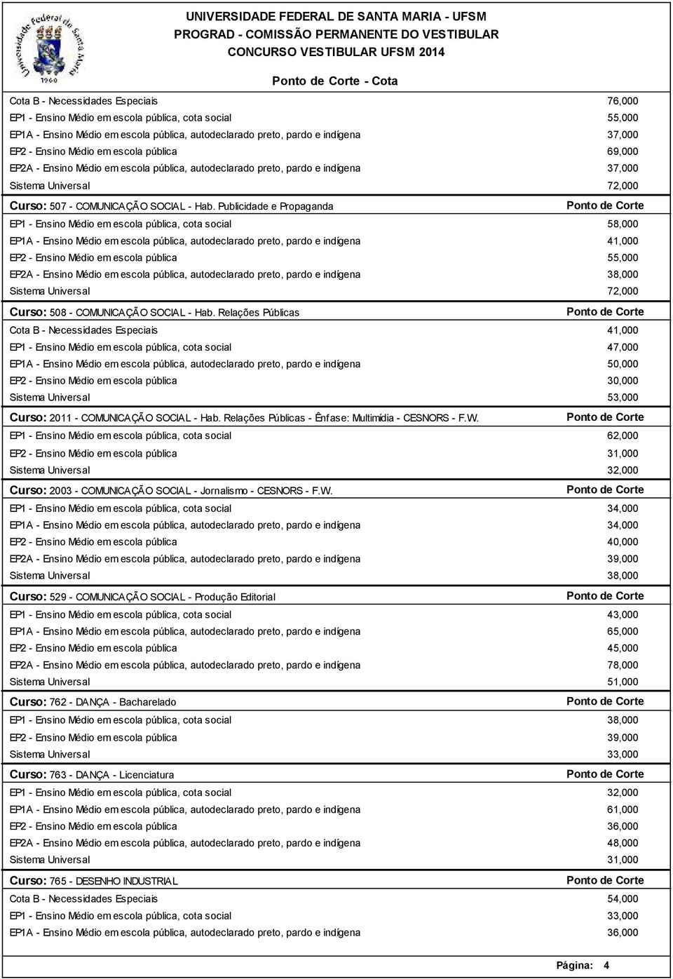 Curso: 2003 - COMUNICAÇÃO SOCIAL - Jornalismo - CESNORS - F.W.