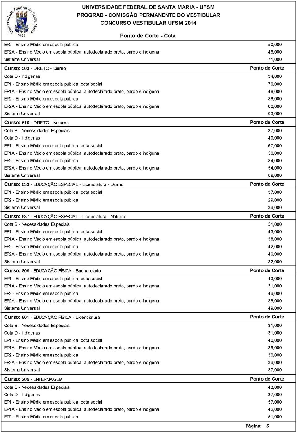 - Noturno Curso: 809 - EDUCAÇÃO FÍSICA - Bacharelado Curso: 801 - EDUCAÇÃO FÍSICA -