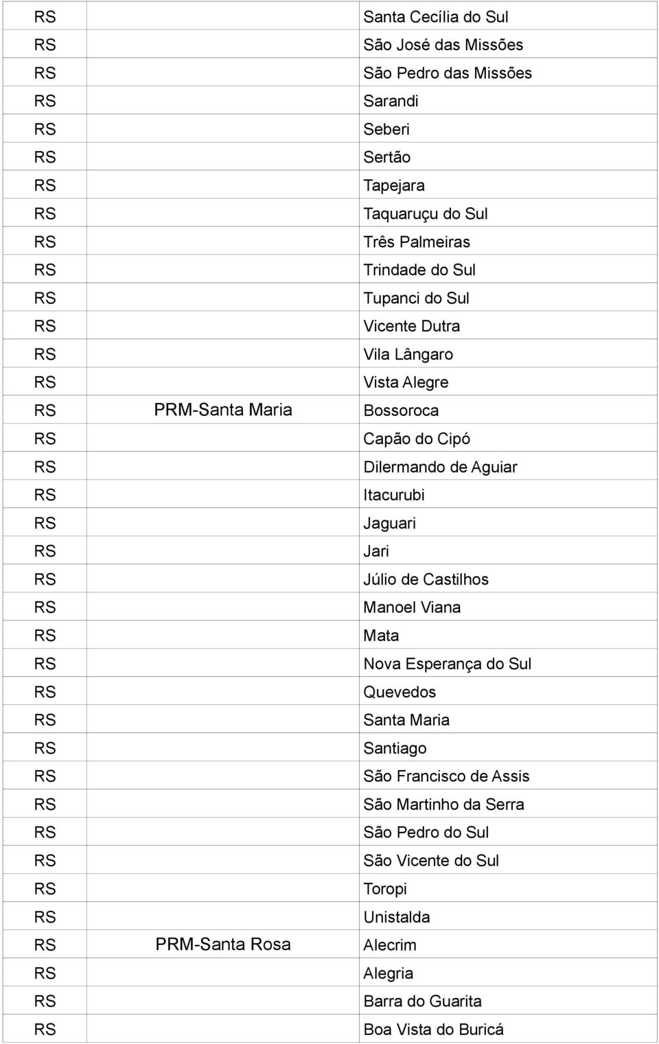 Itacurubi Jaguari Jari Júlio de Castilhos Manoel Viana Mata Nova Esperança do Sul Quevedos Santa Maria Santiago São Francisco de