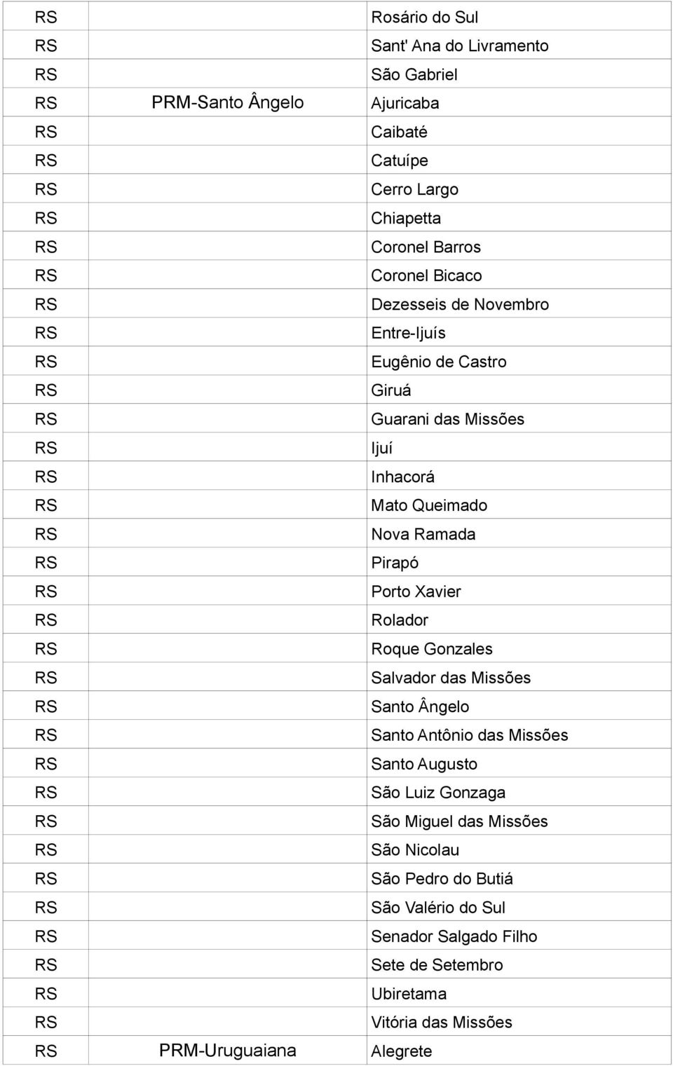 Xavier Rolador Roque Gonzales Salvador das Missões Santo Ângelo Santo Antônio das Missões Santo Augusto São Luiz Gonzaga São Miguel das