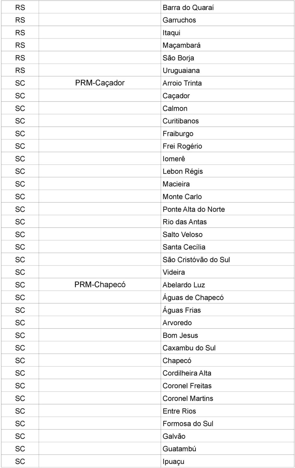 Veloso Santa Cecília São Cristóvão do Sul Videira PRM-Chapecó Abelardo Luz Águas de Chapecó Águas Frias Arvoredo