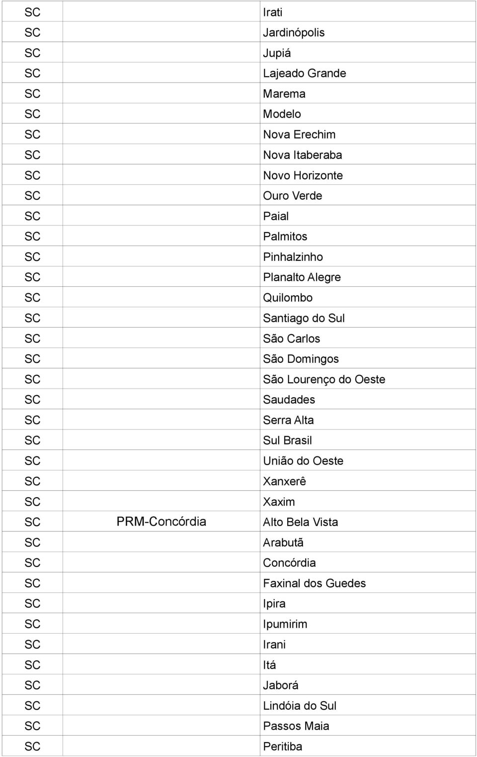 Lourenço do Oeste Saudades Serra Alta Sul Brasil União do Oeste Xanxerê Xaxim PRM-Concórdia Alto Bela