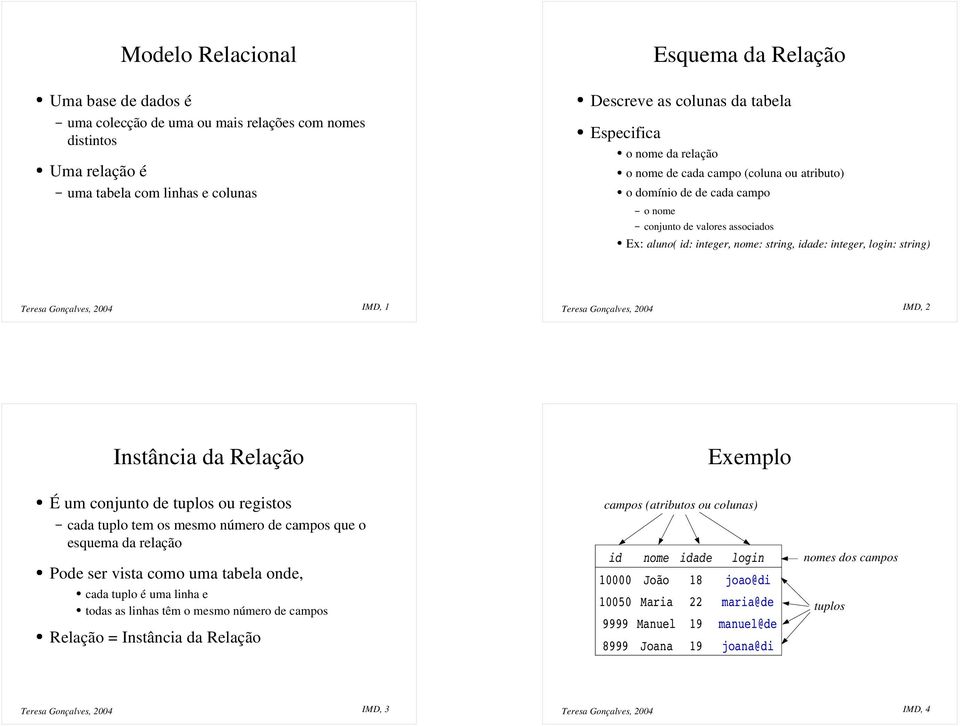Gonçalves, 2004 IMD, 1 Teresa Gonçalves, 2004 IMD, 2 Instância da Relação Exemplo É um conjunto de tuplos ou registos cada tuplo tem os mesmo número de campos que o esquema da relação Pode ser vista