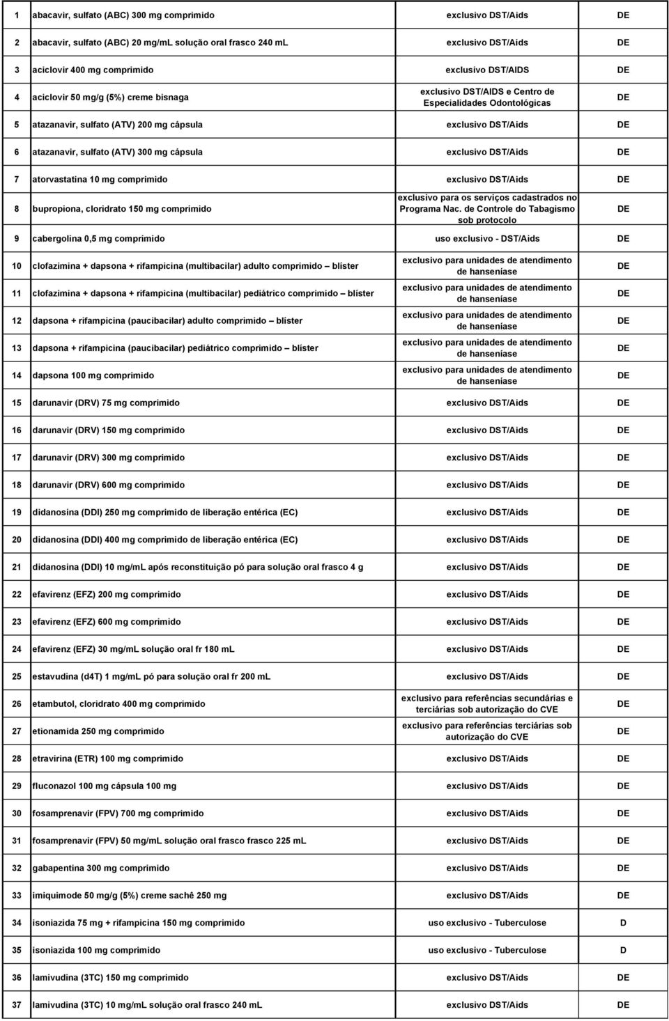 exclusivo ST/Aids 7 atorvastatina 10 mg comprimido exclusivo ST/Aids 8 bupropiona, cloridrato 150 mg comprimido 9 cabergolina 0,5 mg comprimido uso exclusivo - ST/Aids 10 clofazimina + dapsona +