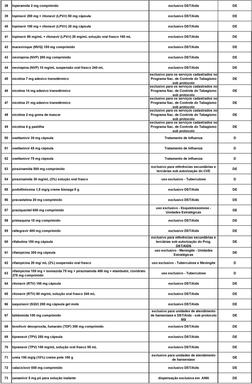 ST/Aids 44 nevirapina (NVP) 10 mg/ml suspensão oral frasco 240 ml exclusivo ST/Aids 45 nicotina 7 mg adesivo transdérmico 46 nicotina 14 mg adesivo transdérmico 47 nicotina 21 mg adesivo transdérmico