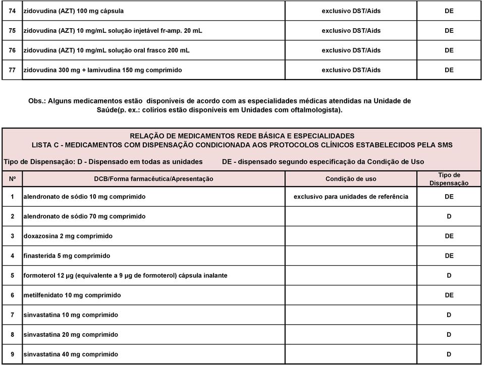 : Alguns medicamentos estão disponíveis de acordo com as especialidades médicas atendidas na Unidade de Saúde(p. ex.: colírios estão disponíveis em Unidades com ).