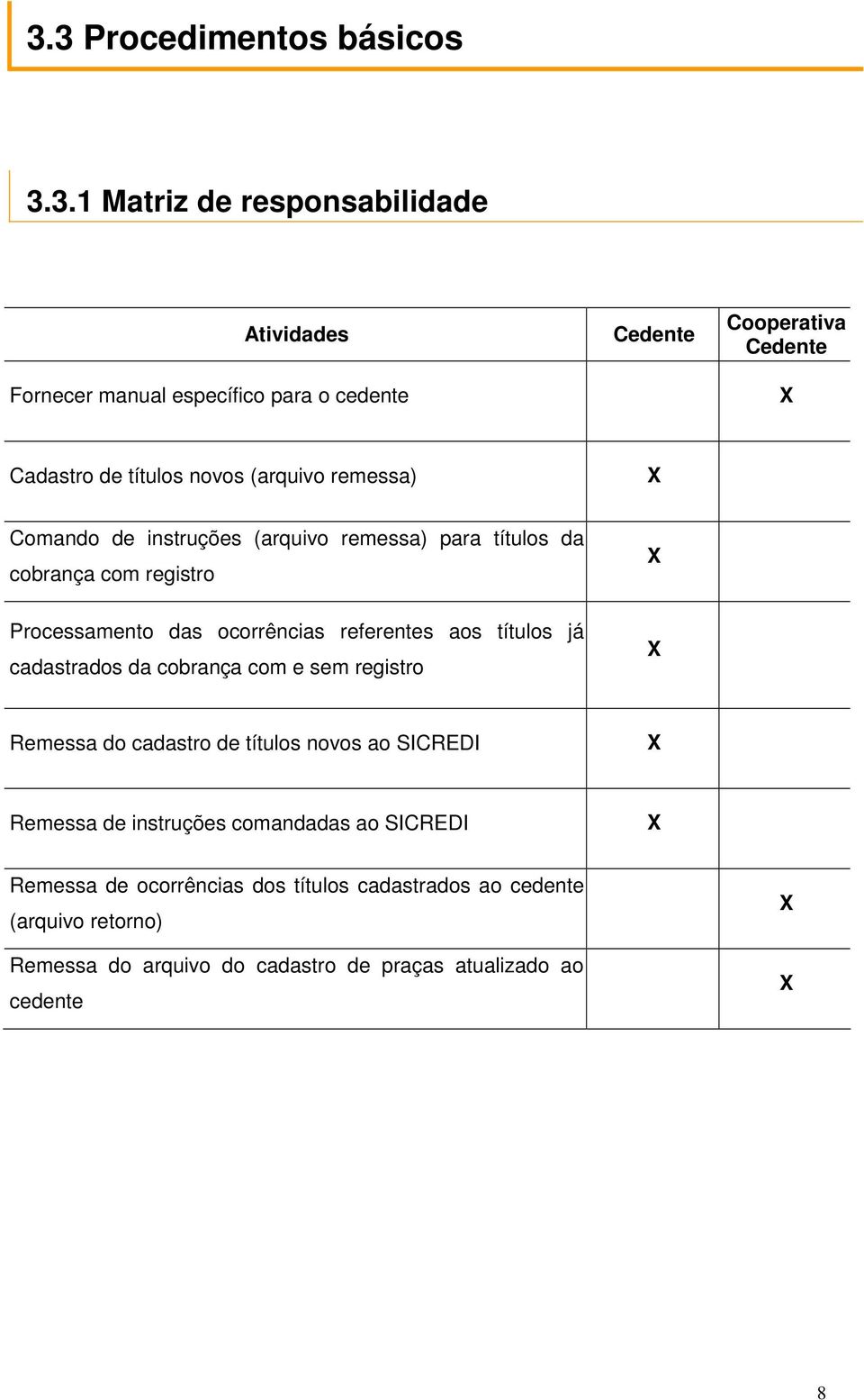 referentes aos títulos já cadastrados da cobrança com e sem registro X Remessa do cadastro de títulos novos ao SICREDI X Remessa de instruções