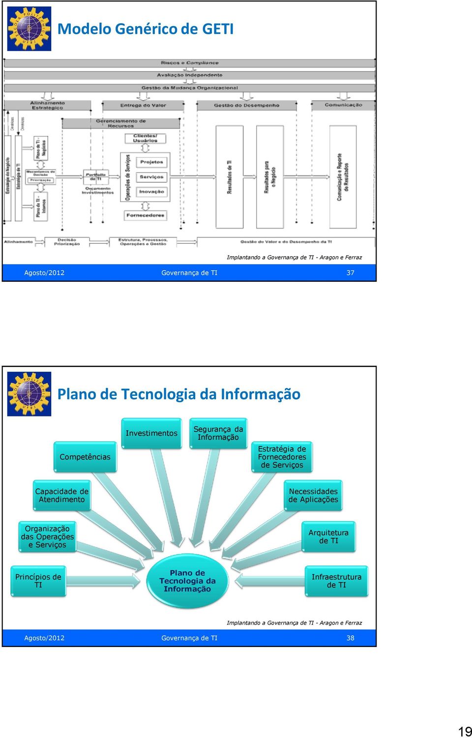 Capacidade de Atendimento Necessidades de Aplicações Organização das Operações e Serviços Arquitetura de TI Princípios de