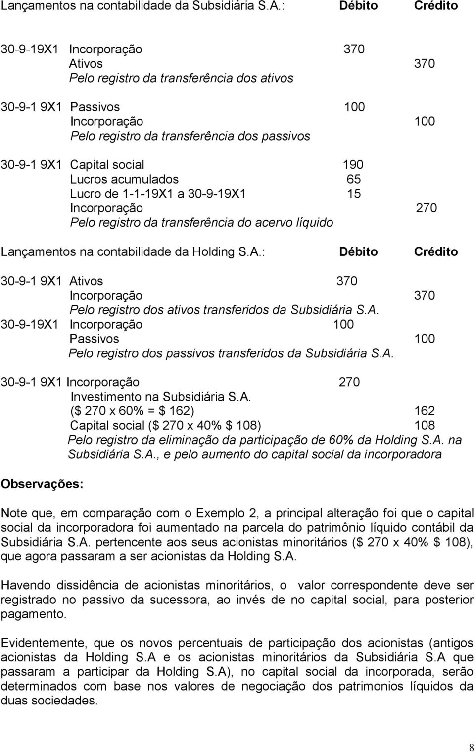 Capital social 190 Lucros acumulados 65 Lucro de 1-1-19X1 a 30-9-19X1 15 Incorporação 270 Pelo registro da transferência do acervo líquido Lançamentos na contabilidade da.